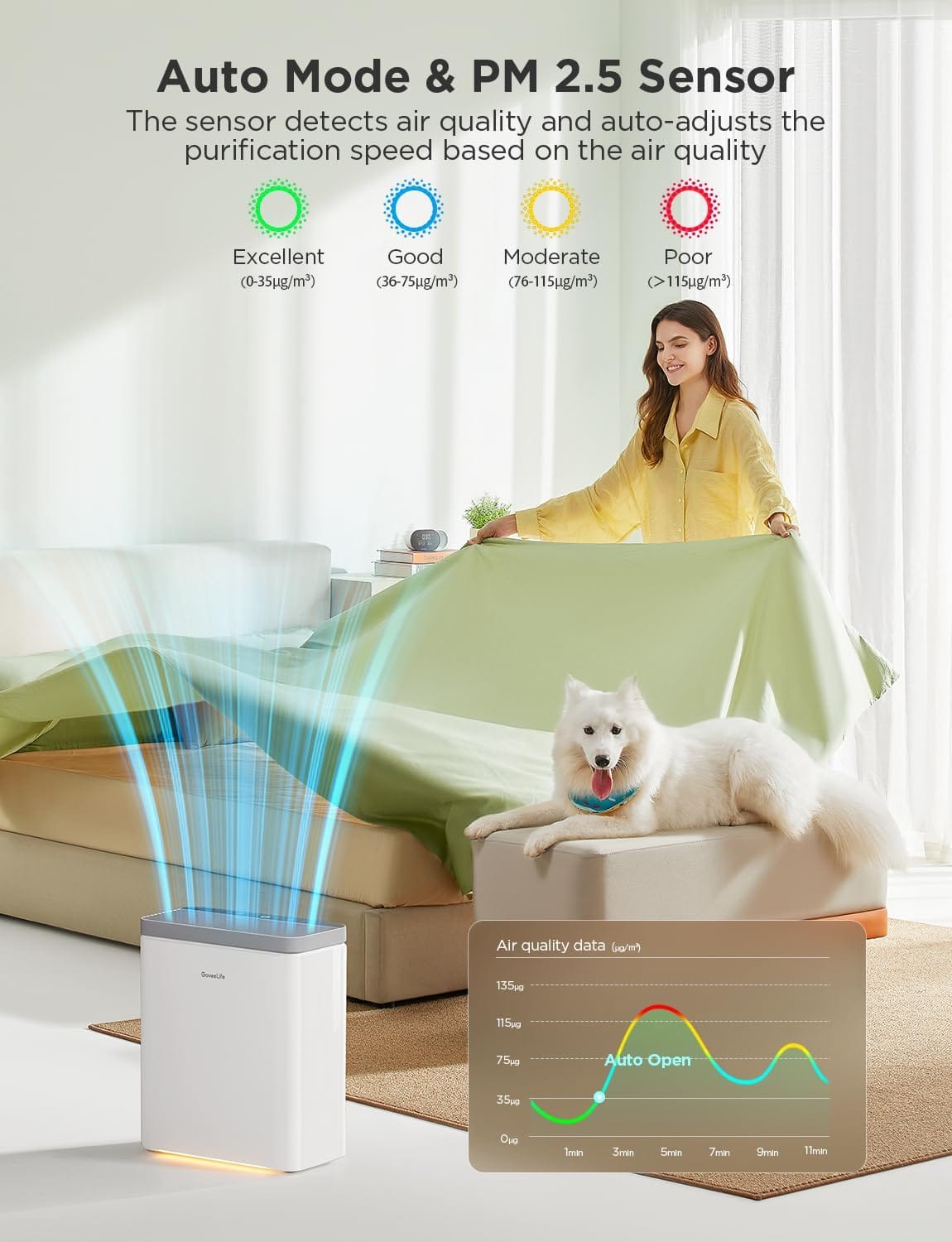 GoveeLife Smart Air Purifier (1046 ft²) — photo 2