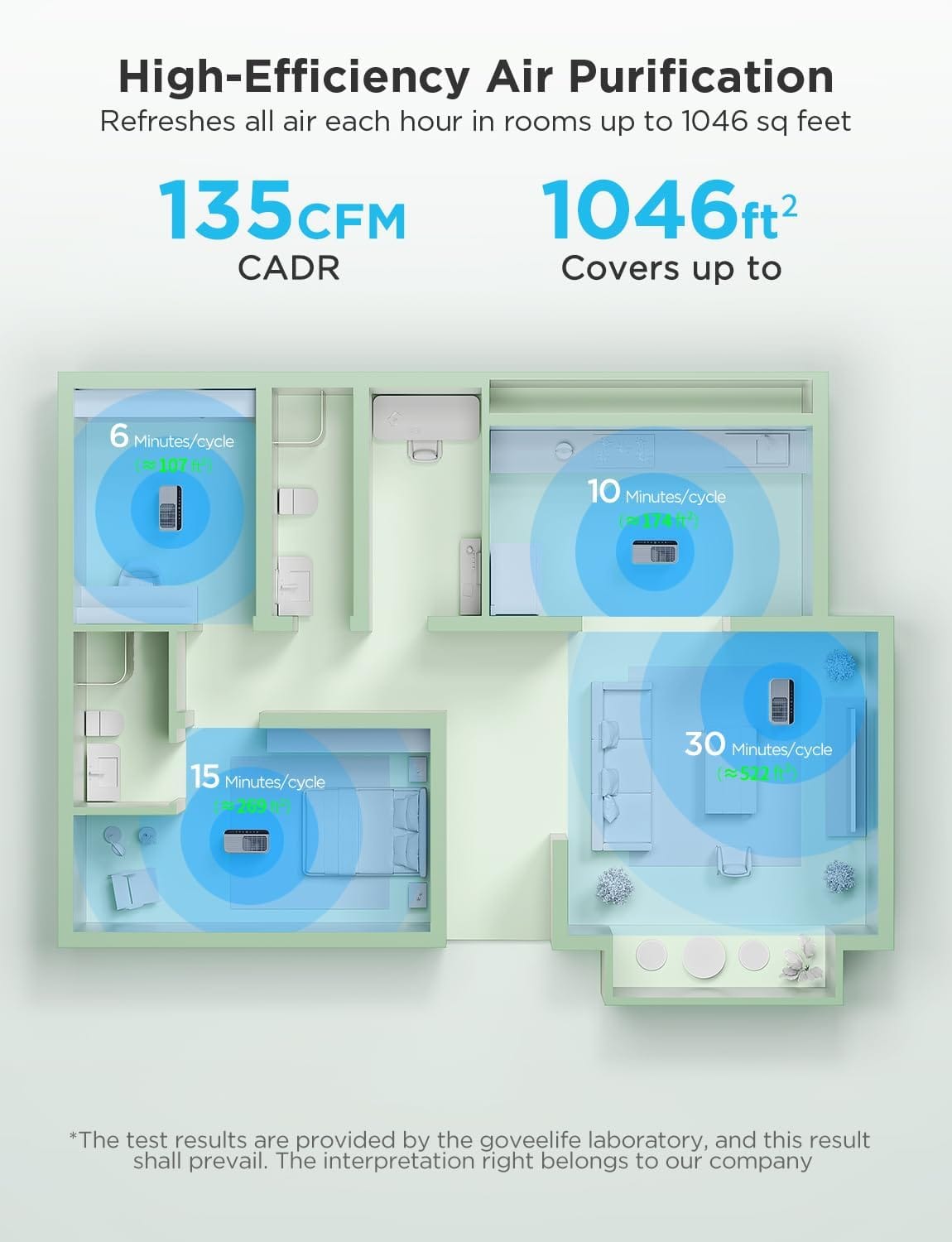 GoveeLife Smart Air Purifier (1046 ft²) — photo 3