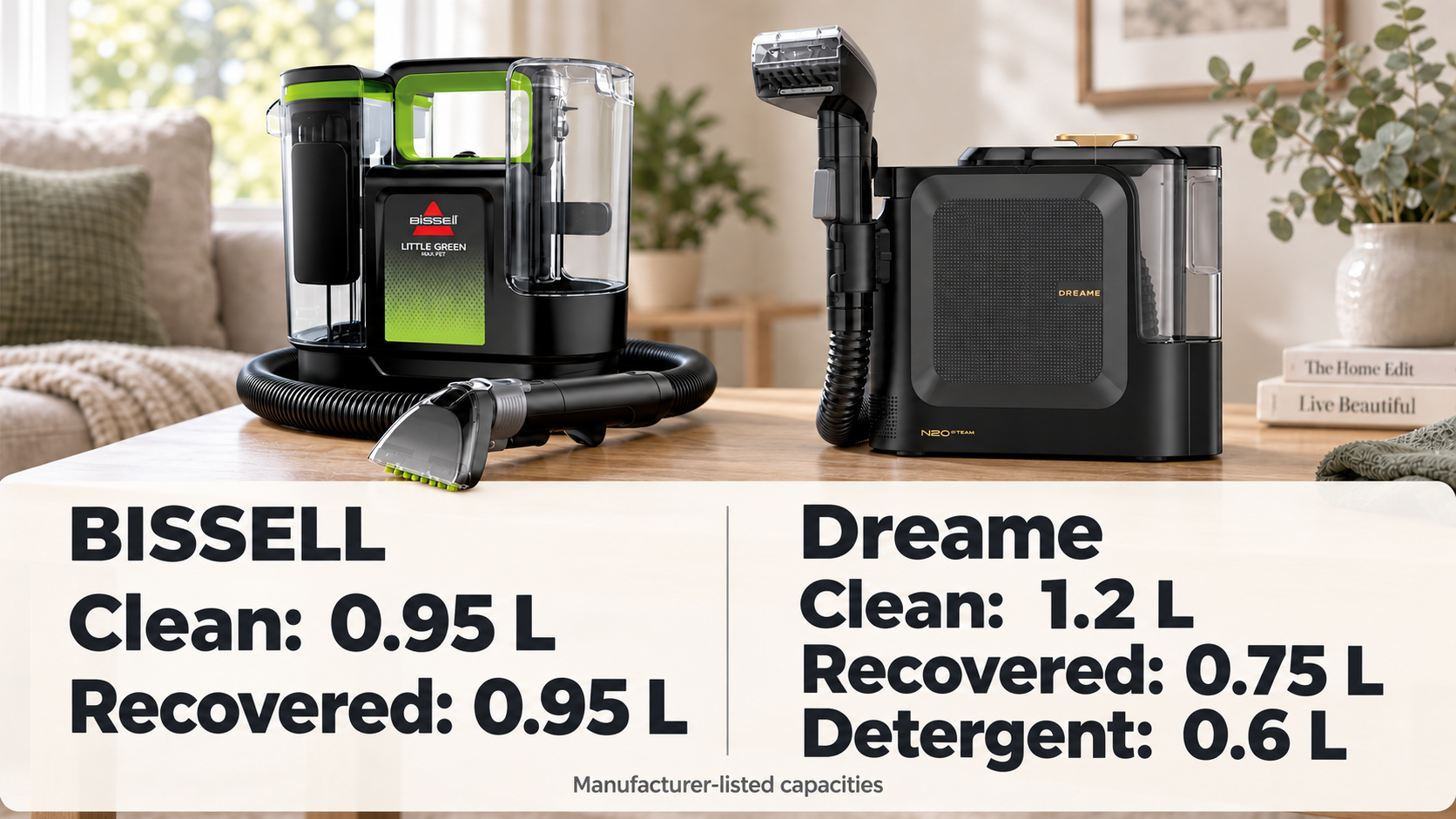 BISSELL and Dreame cleaners with large labels comparing clean-water, recovered-water and detergent capacities